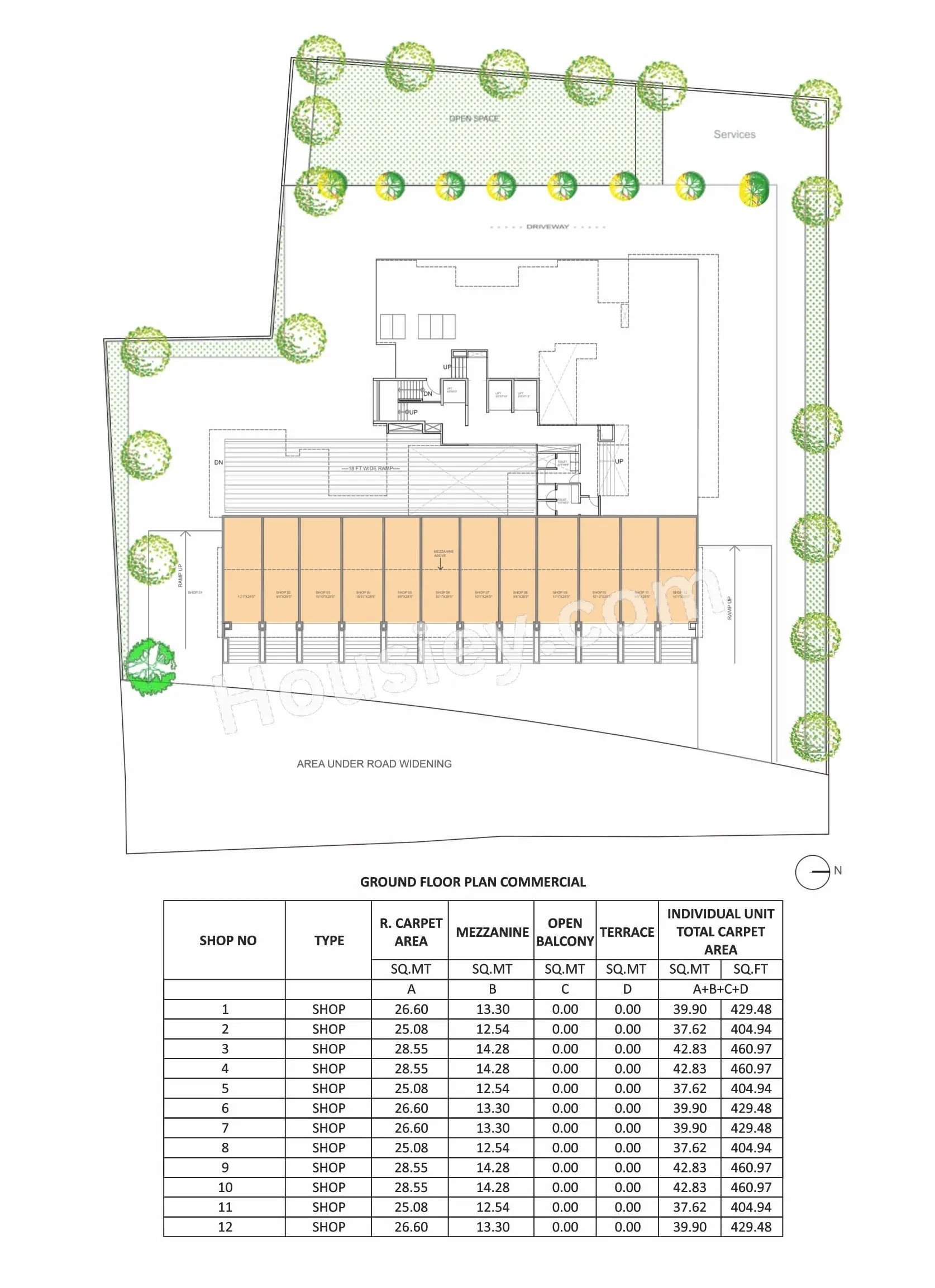 Balaji Raanwa Master Plan