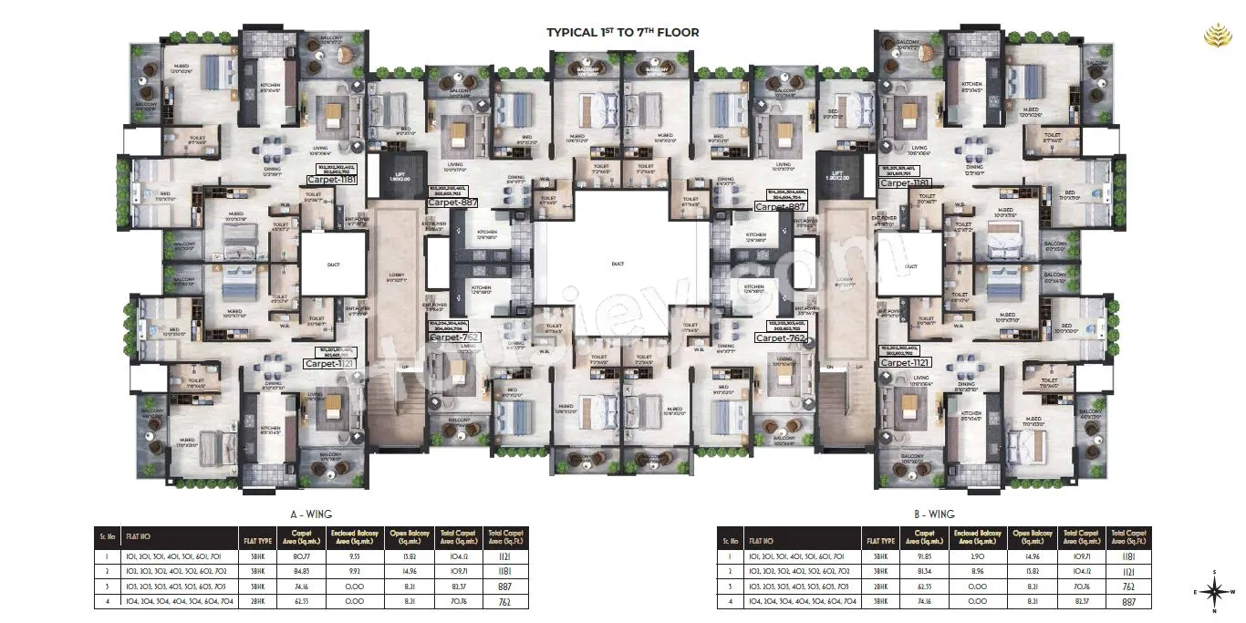 Glorious Tathastu Master Plan