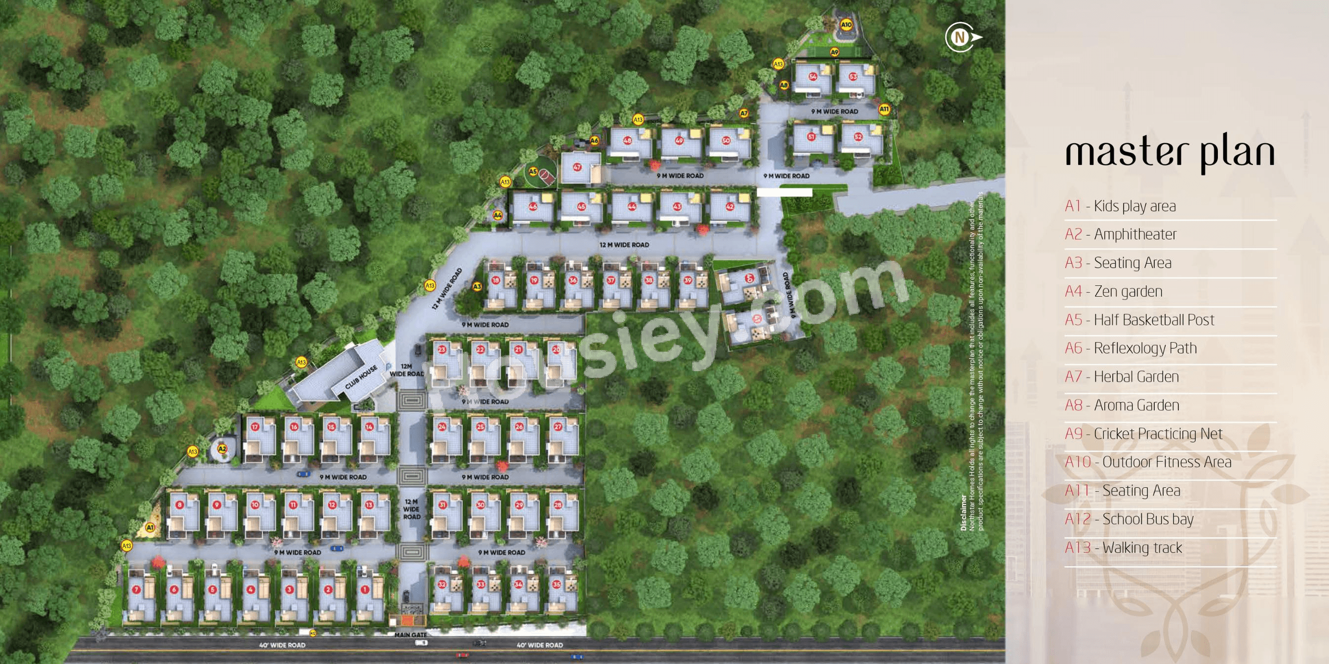 Northstar Allura Master Plan