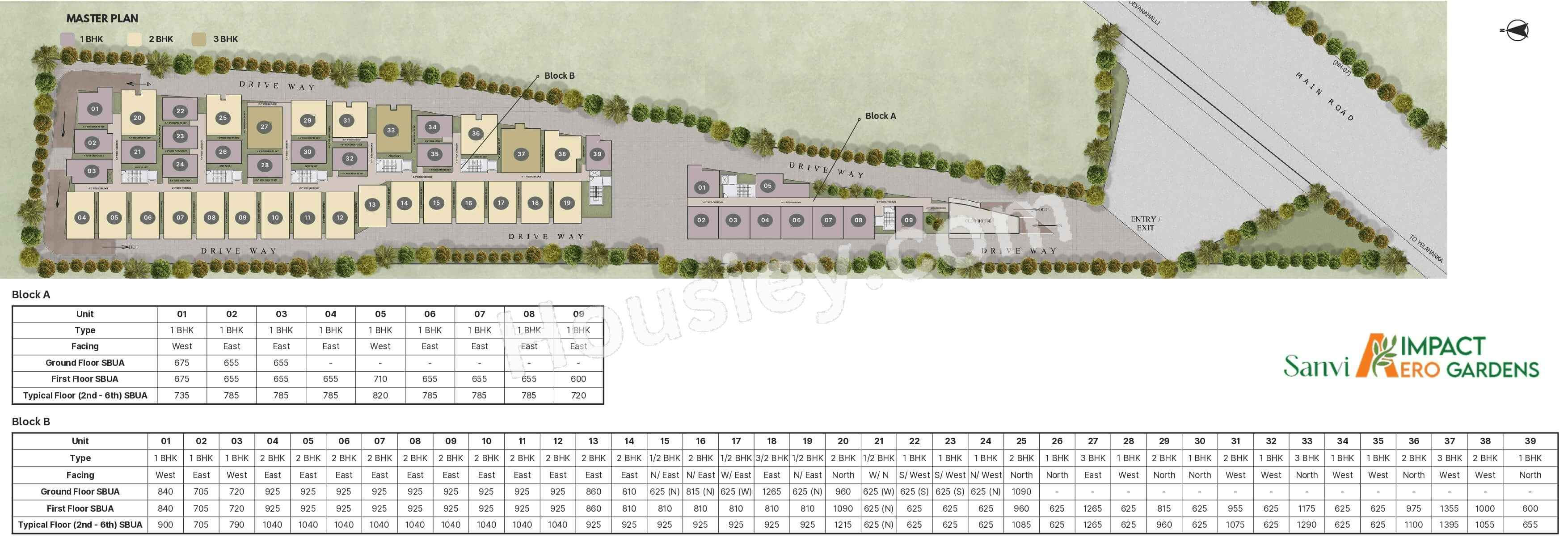 Sanvi Impact Aero Gardens Master Plan